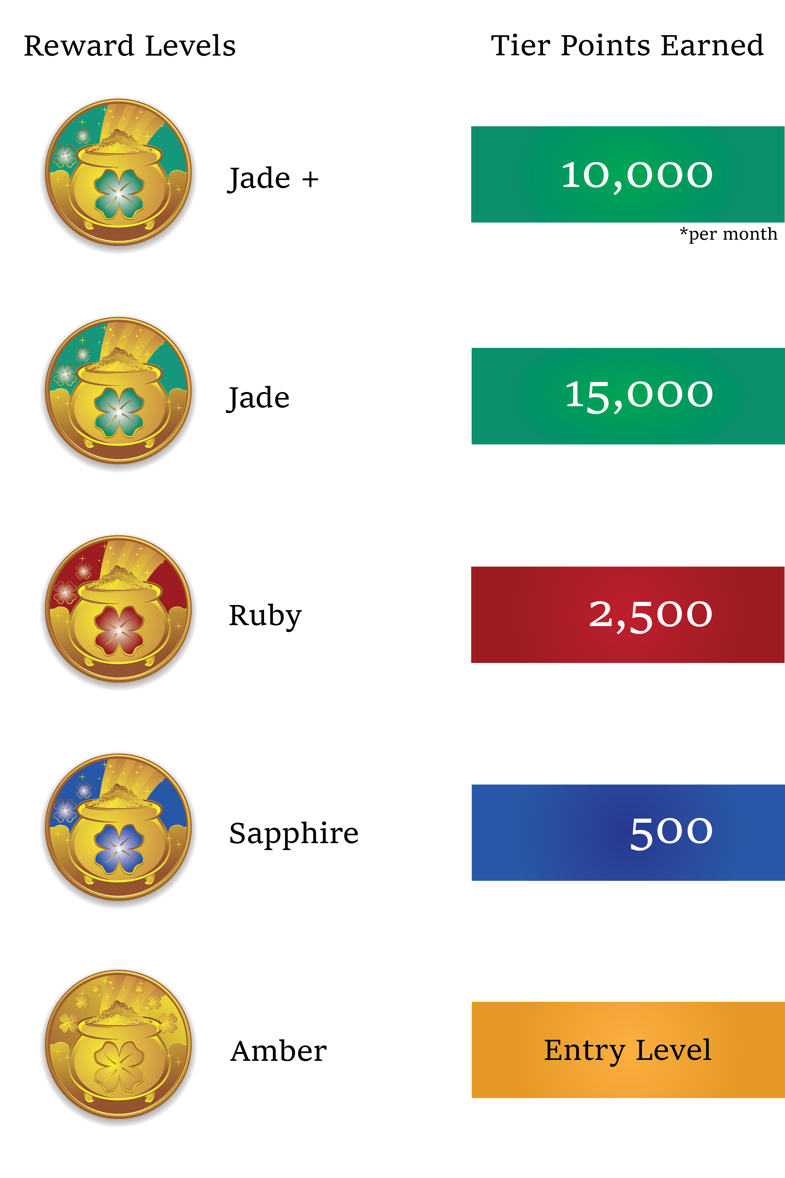 Fortune Members Rewards